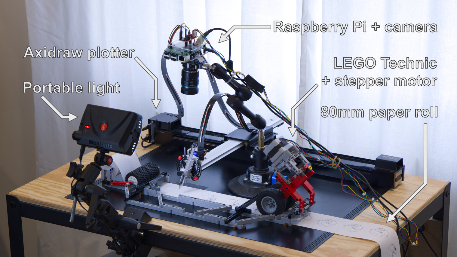overview picture of my automated plotloop setup, including an AxiDraw, an 80-mm paper roll with a lego feeder powered by a stepper motor, a raspberry pi with its camera, and a portable video light