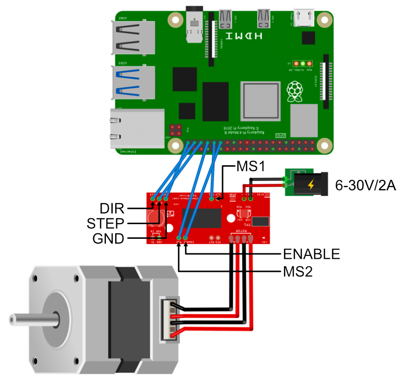 wiring schematic of the raspberry pi, the EasyDriver stepper driver board, and the paper feeder stepper motor