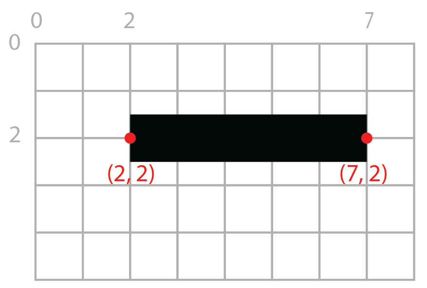 schematic of a line not aligned with the pixel grid