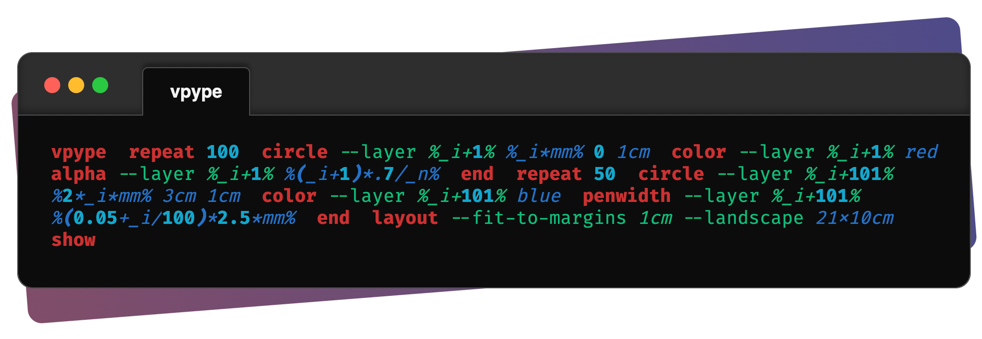 vpype  repeat 100  circle --layer %_i+1% %_i*mm% 0 1cm  color --layer %_i+1% red  alpha --layer %_i+1% %(_i+1)*.7/_n%  end  repeat 50  circle --layer %_i+101% %2*_i*mm% 3cm 1cm  color --layer %_i+101% blue  penwidth --layer %_i+101% %(0.05+_i/100)*2.5*mm%  end  layout --fit-to-margins 1cm --landscape 21x10cm  show